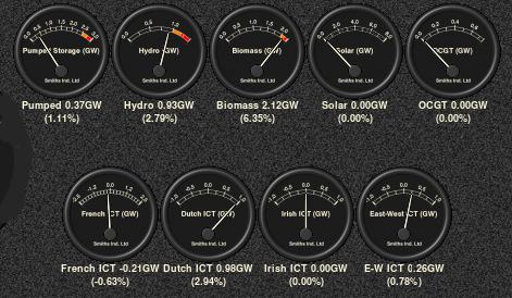 GridWatch-Minor-20170223-2300