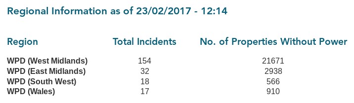 WPD-Table-20170223-1215