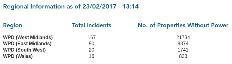 WPD-Table-20170223-1315