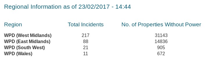 WPD-Table-20170223-1445