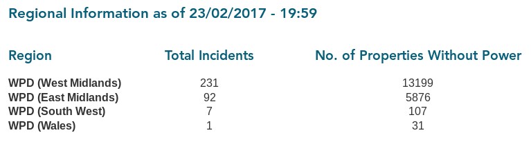WPD-Table-20170223-2000