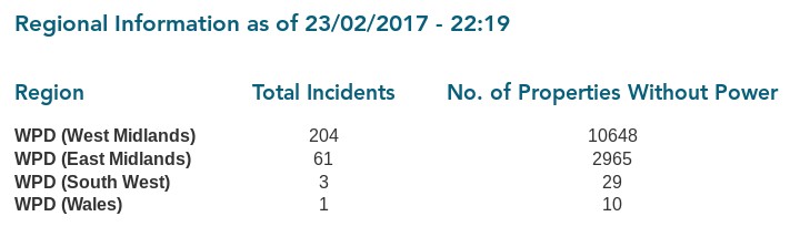 WPD-Table-20170223-2220